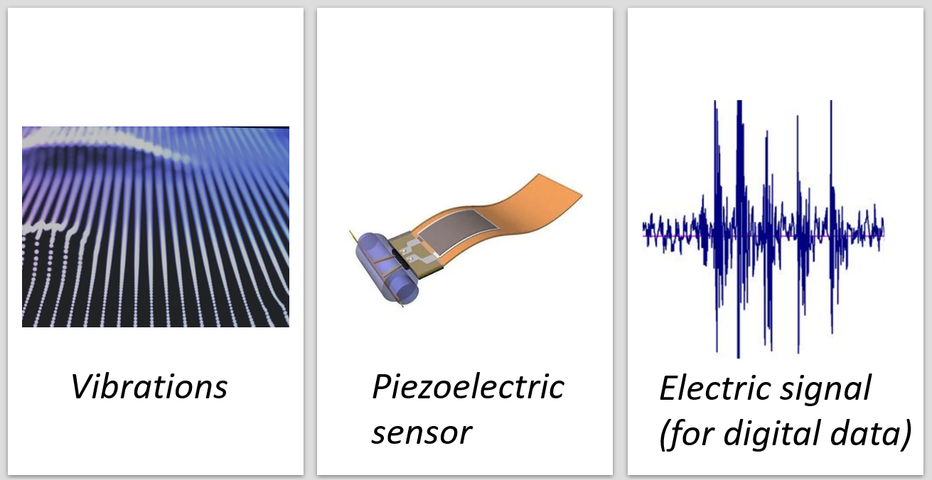 piezoelectric 